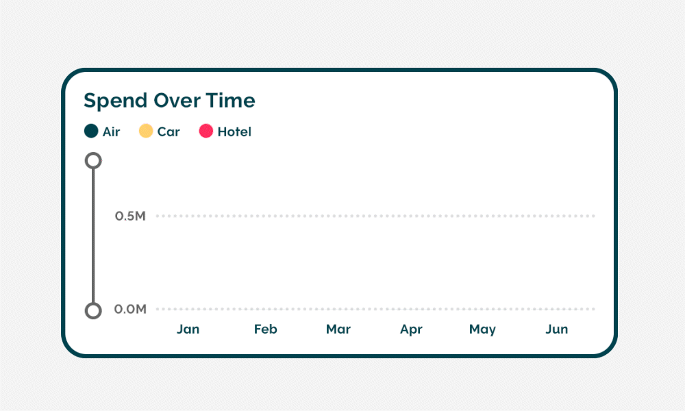 Corporate travel expense reporting