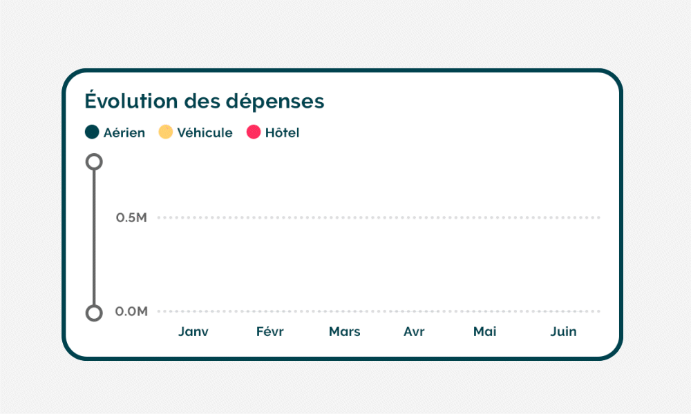 evolution-depenses-melon-french
