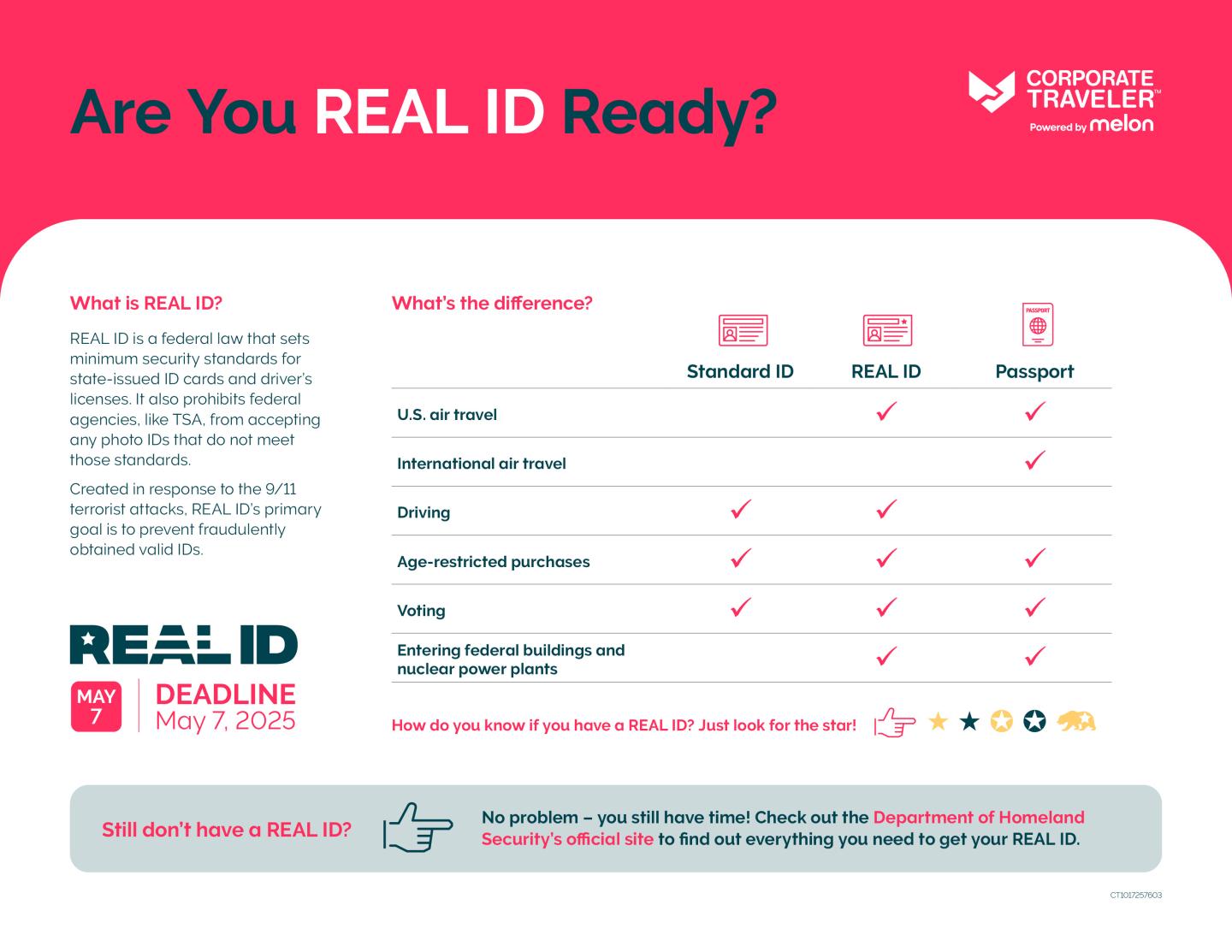 Getting Real With the REAL ID