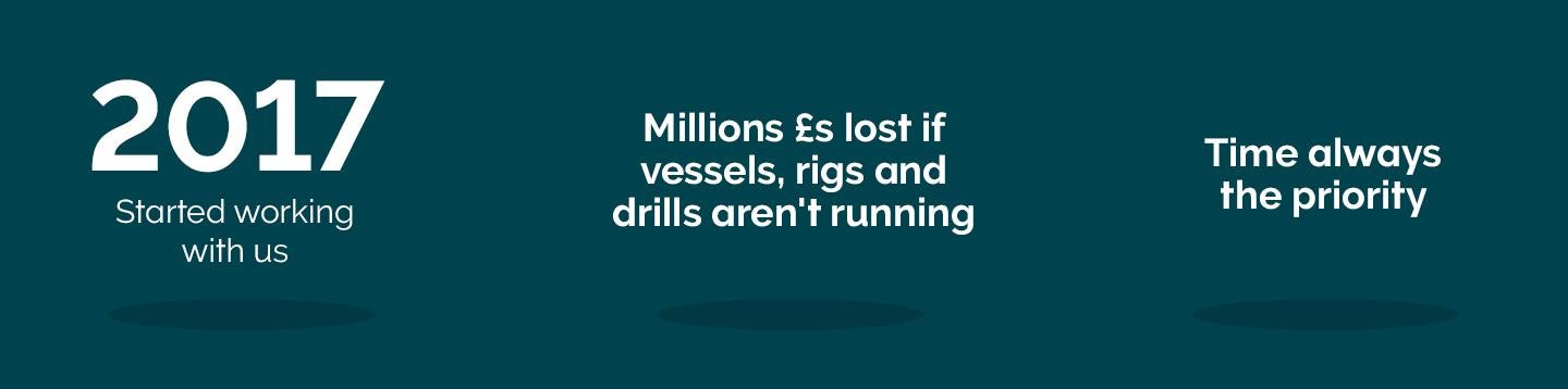 Millions pounds lost if vessels, rigs and drills aren't running