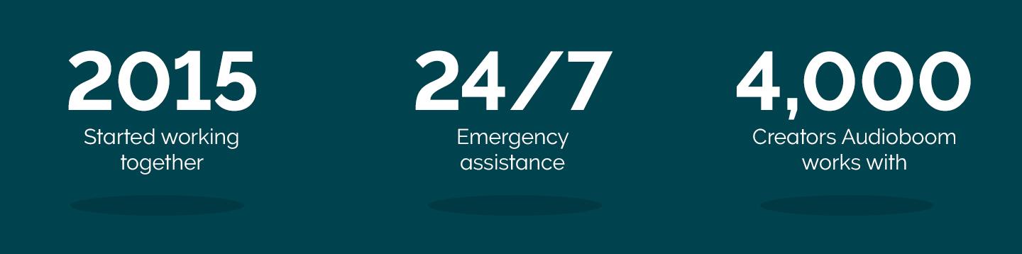 Started working together in 2015, with 24/7 emergency assistance