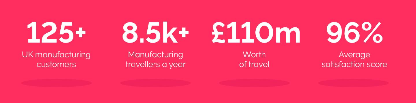 UK manufacturing stats