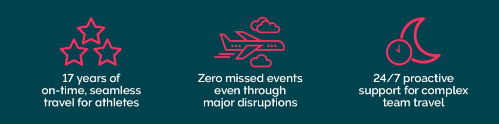 Skate Canada Stats Banner