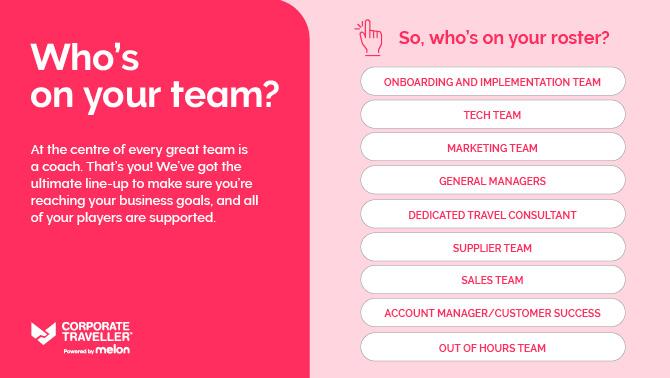 WHo's On Your Team infographic