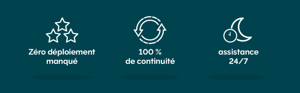 Ecofor case study stats in French