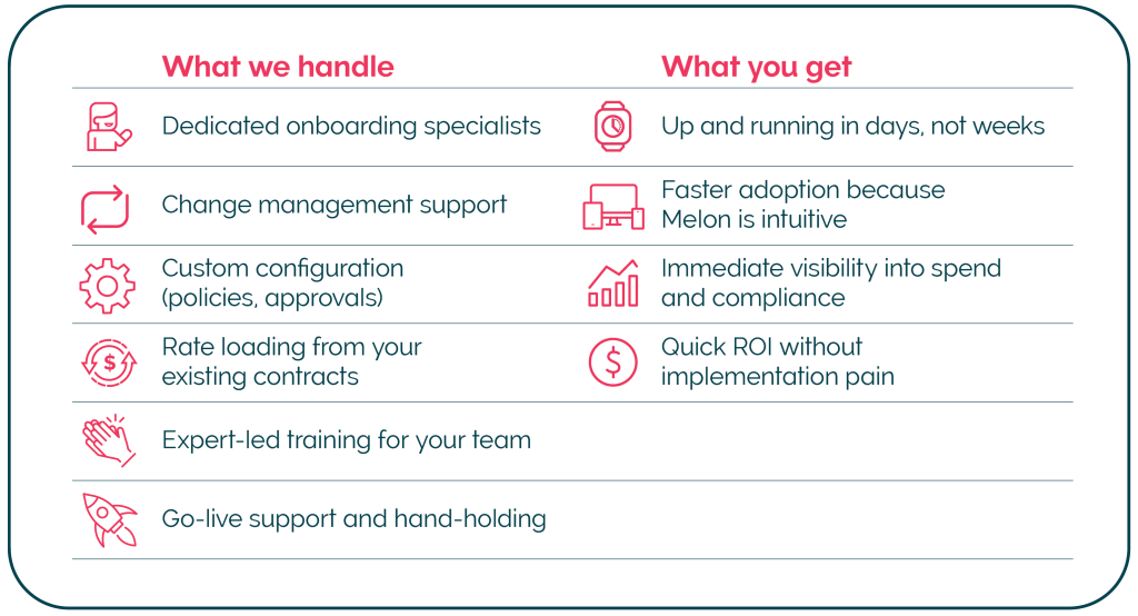 CT_CA_Onboarding_Table