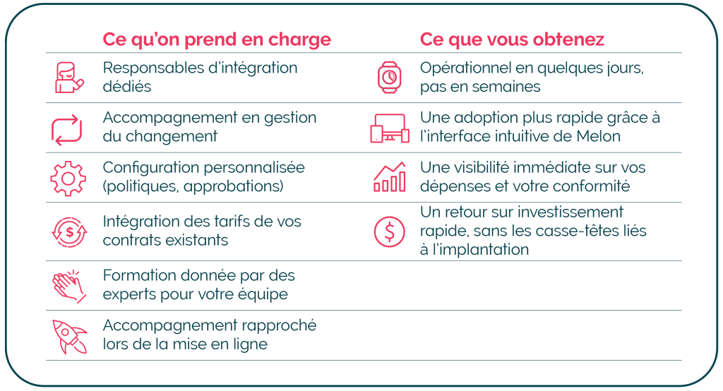 Tableau d'intégration 