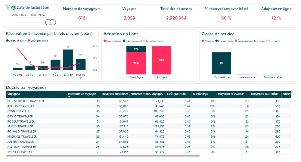 Apercu Melon Grands Voyageurs