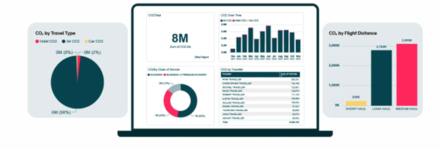 sustainable travel choices