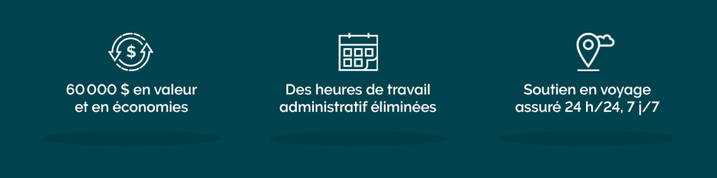 TWU case study statistic French