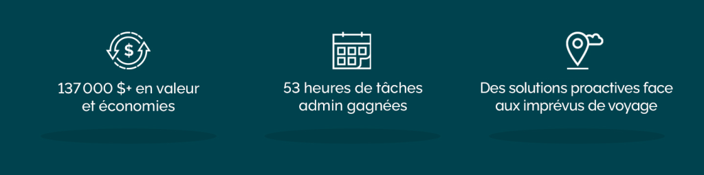 SLR Consulting solutions in French