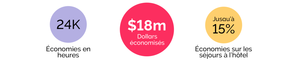 ct-ca-fw-stats-savings-french