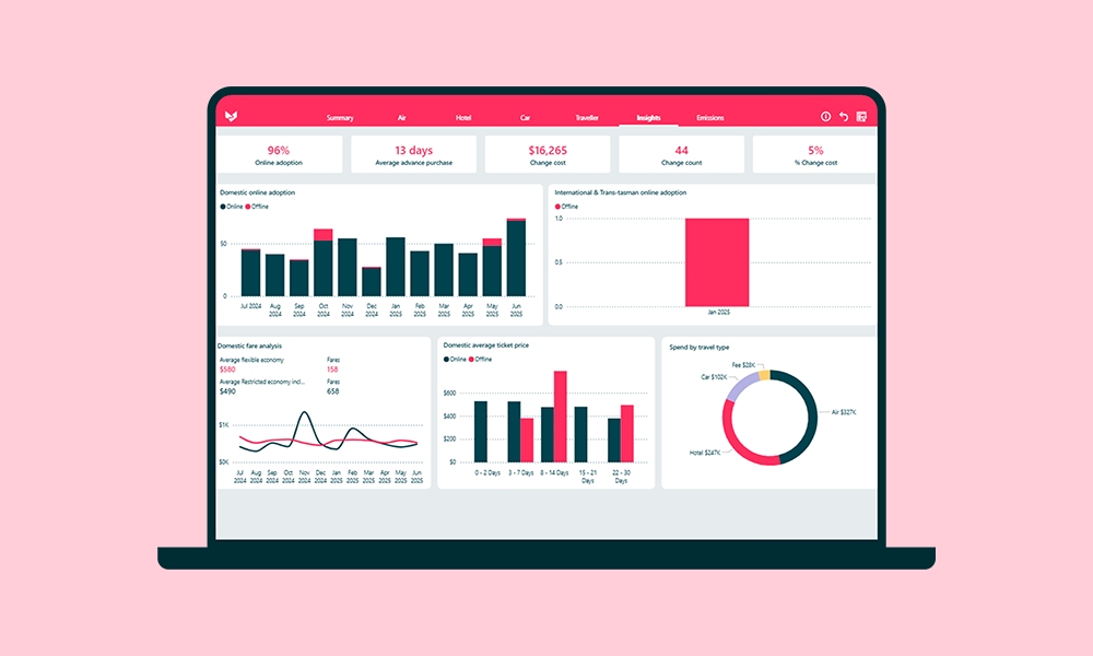 clarity that catches hidden spend