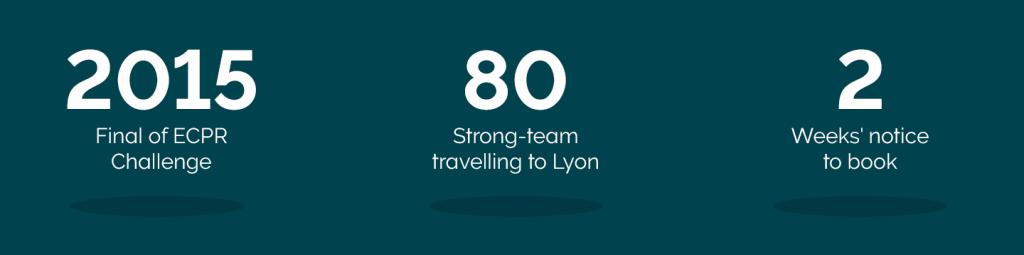 2015 final of ECPR Challenge, 80 strong-team travelling to Lyon with 2 weeks notice