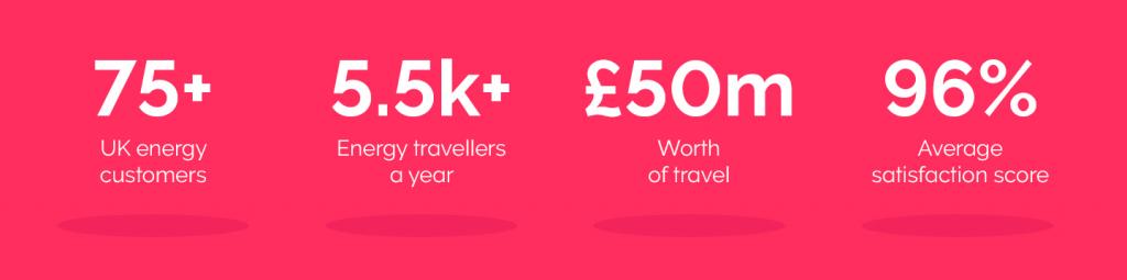 UK energy stats