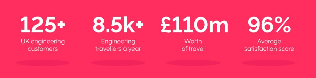 UK engineering stats