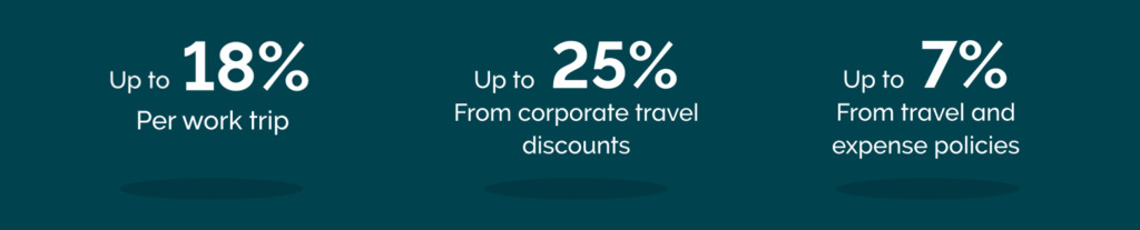 ct-working-with-travel-partners-stats-2.png