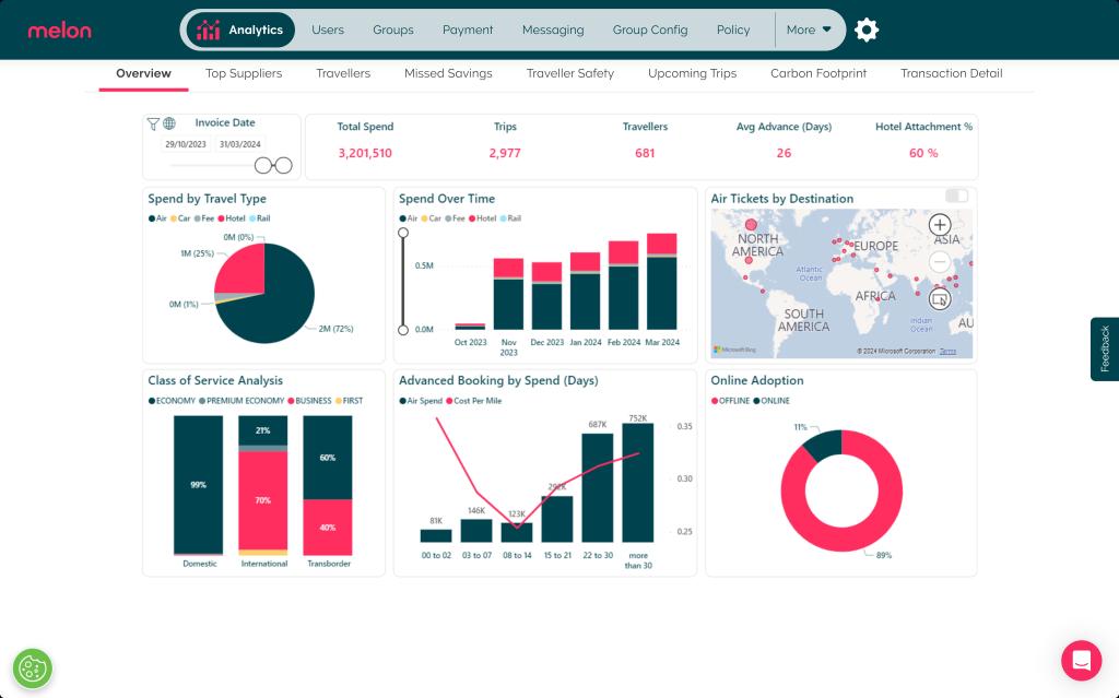  Melon_Spend_by_Supplier