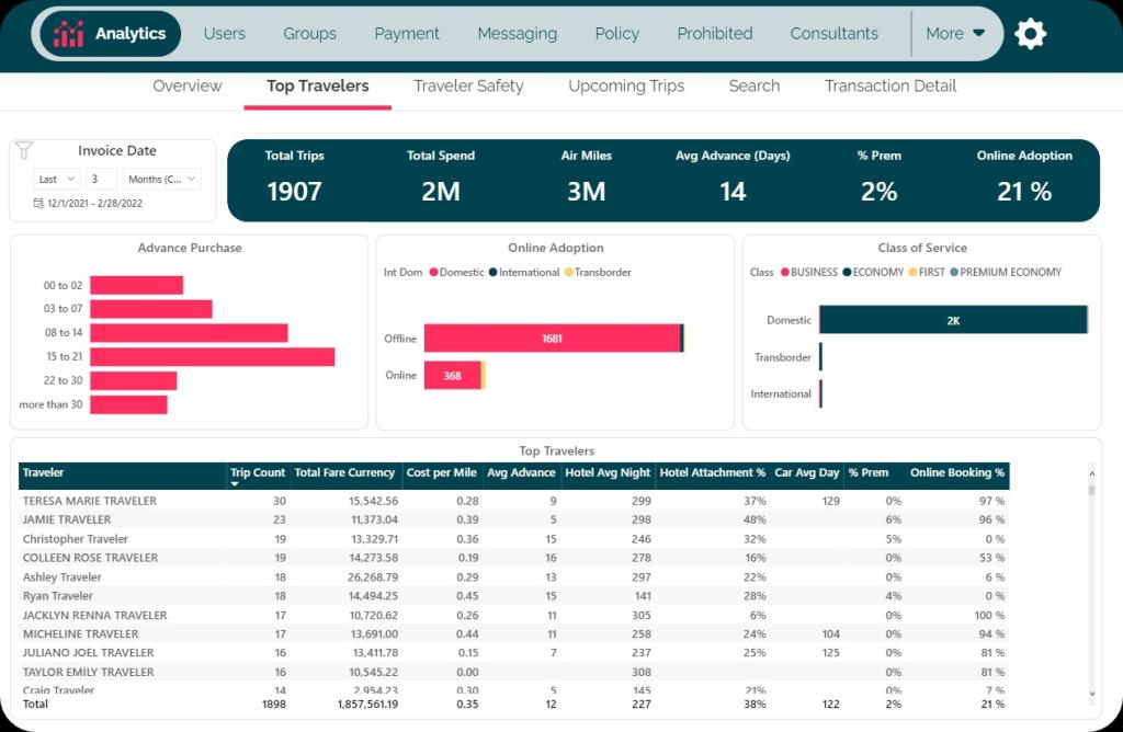 Melon_Top_Travellers