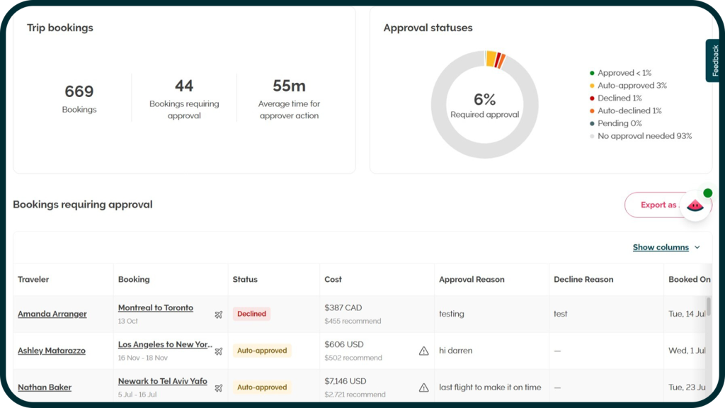 Melon dashboard - policy compliance
