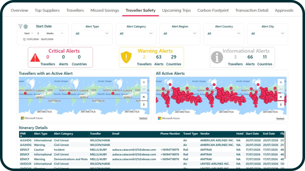 Melon dashboard - traveller tracking